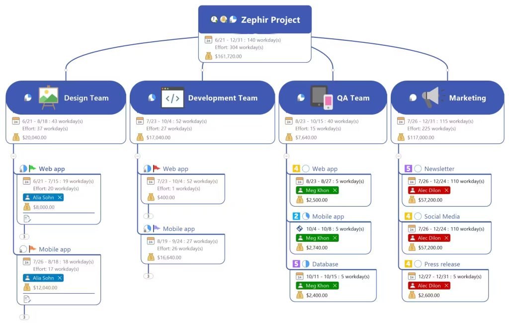 mind-maps